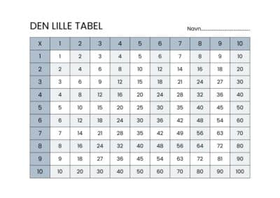 print 10 tabel 11