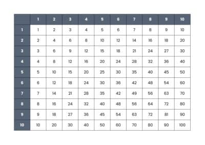 print 10 tabel 2