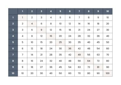 print 10 tabel 3
